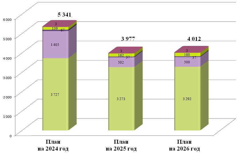 up5 22