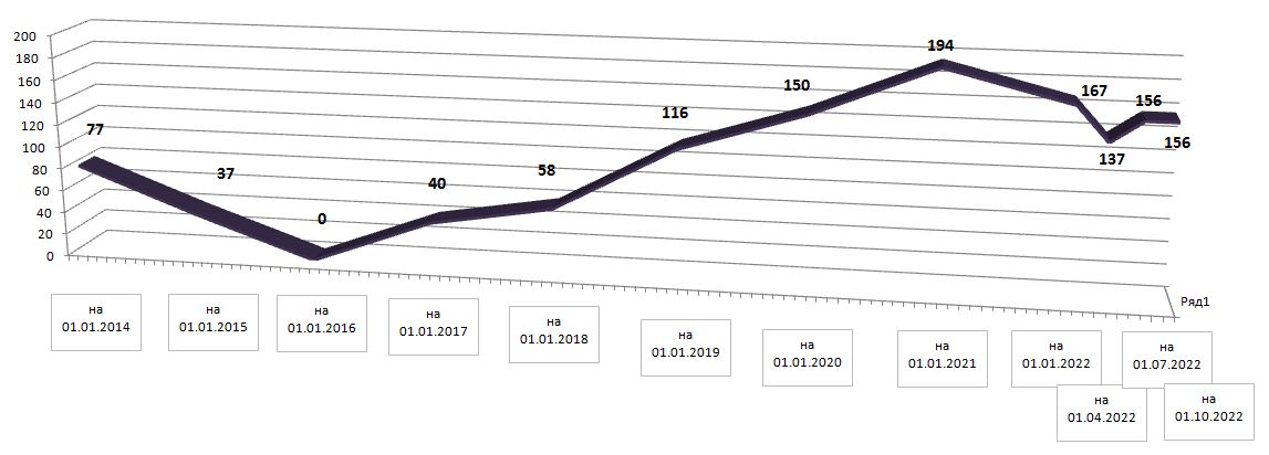 mundolg2021